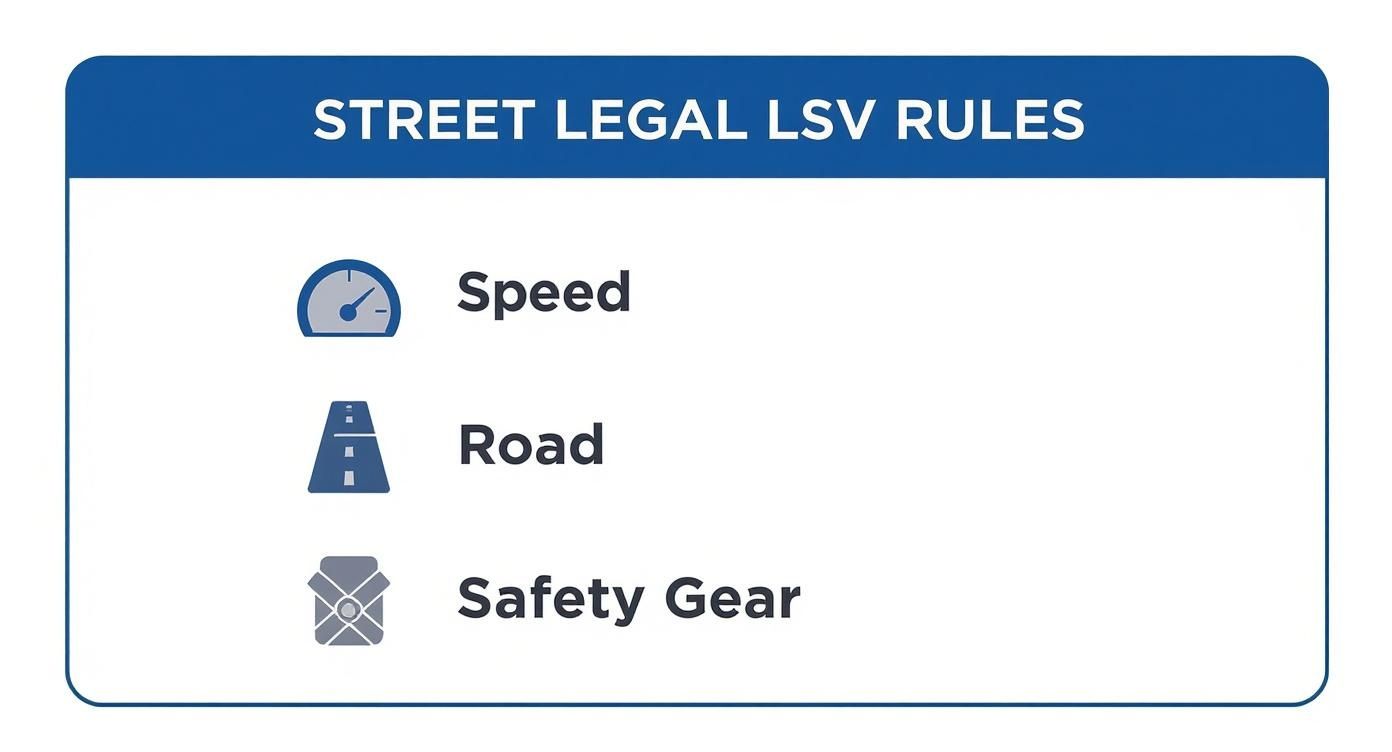 Infographic about street legal golf carts