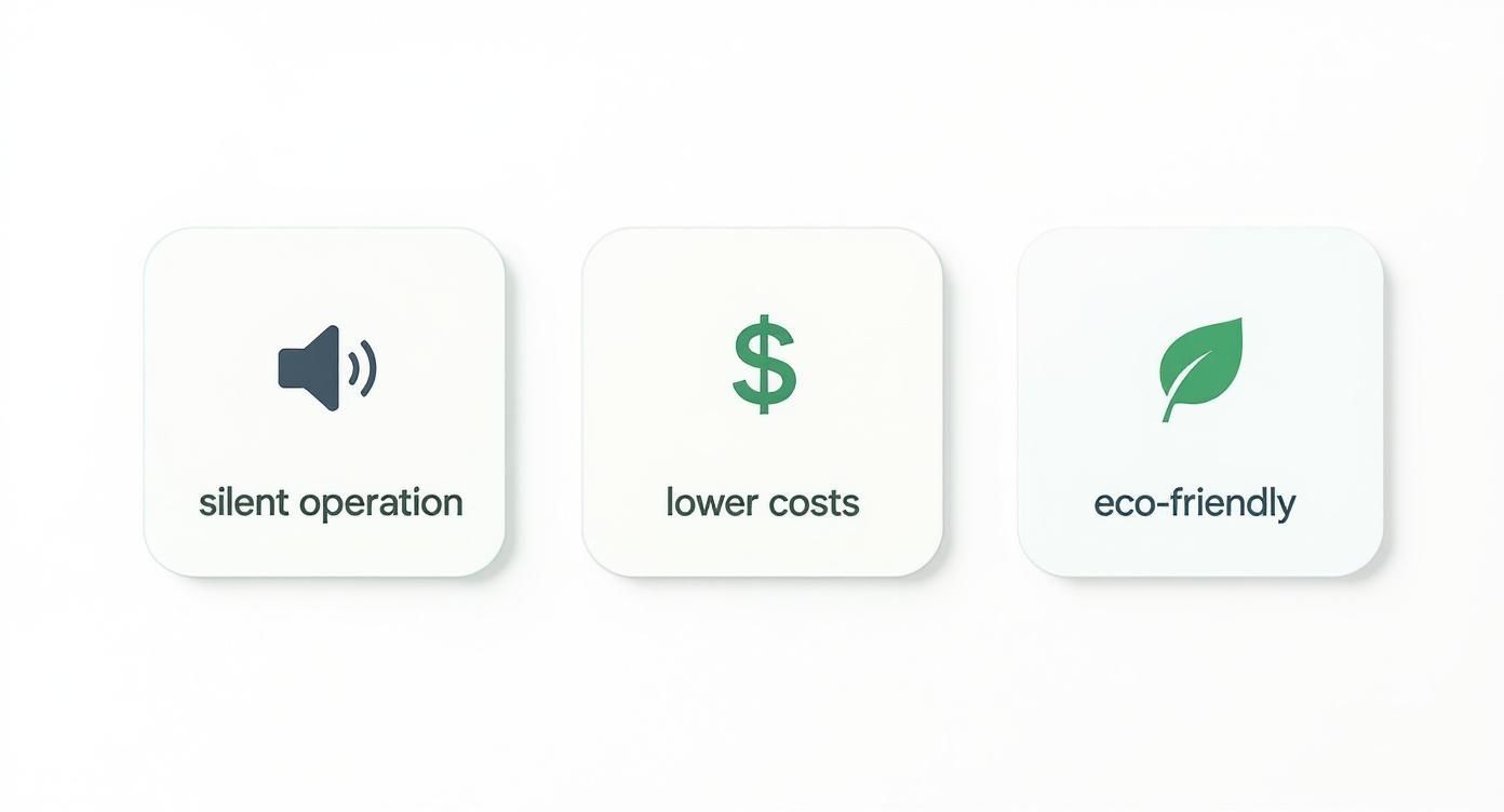 Infographic about battery powered golf carts