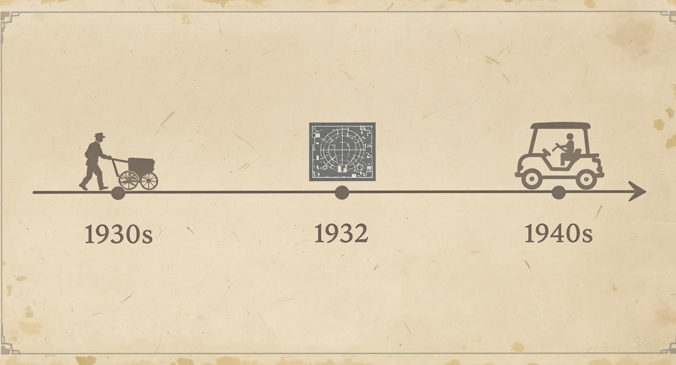 Infographic about golf cart evolution