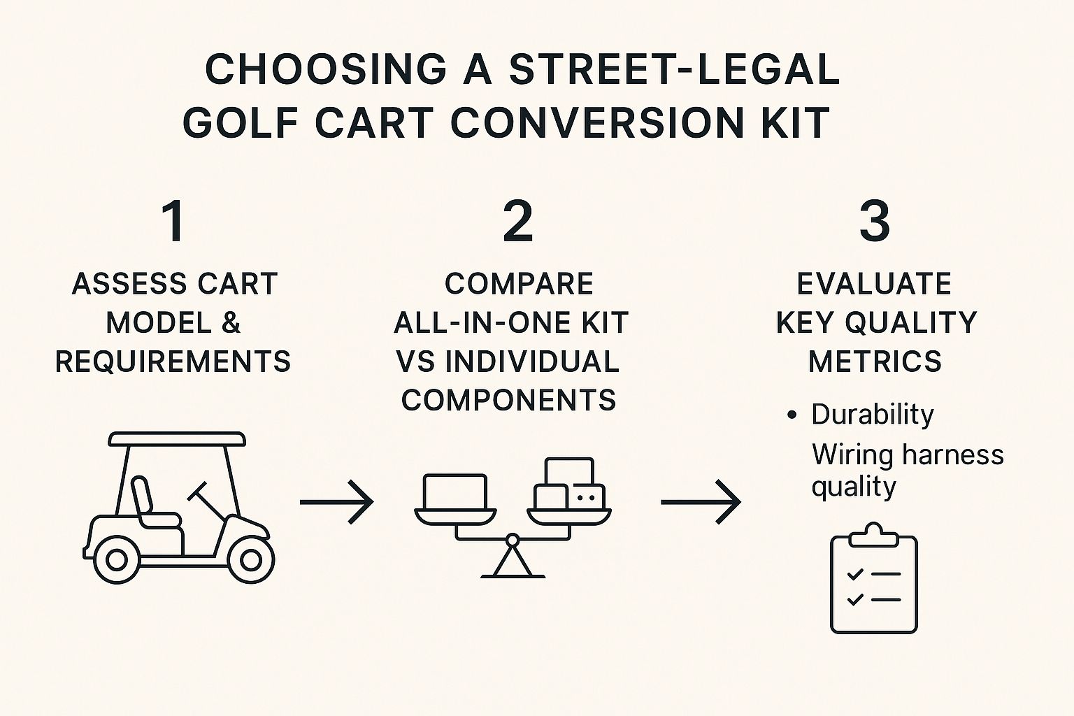Infographic about street legal golf cart kit