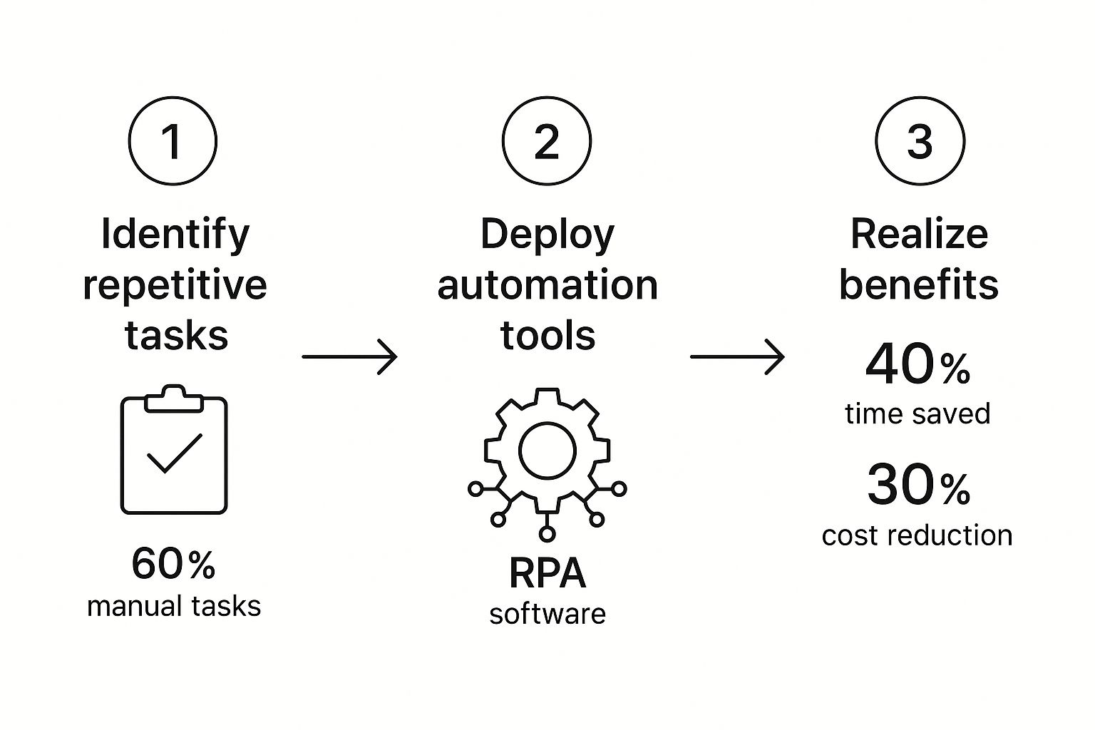 Infographic about how to reduce operational costs
