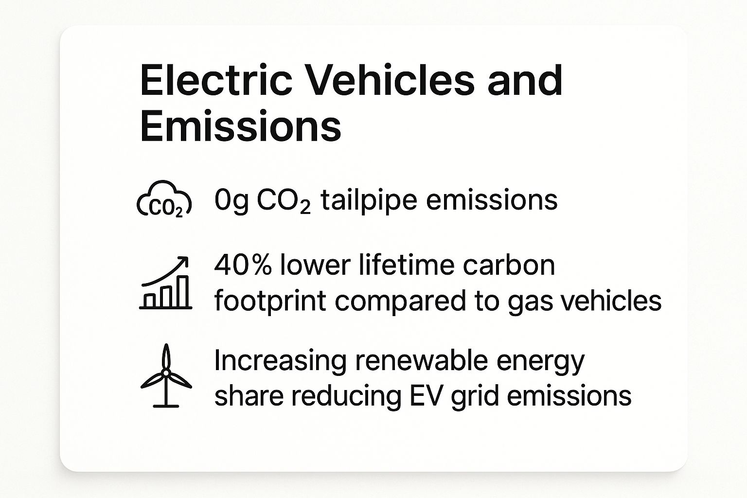 Infographic showing key data about Pro: Environmental Benefits & Reduced Carbon Emissions