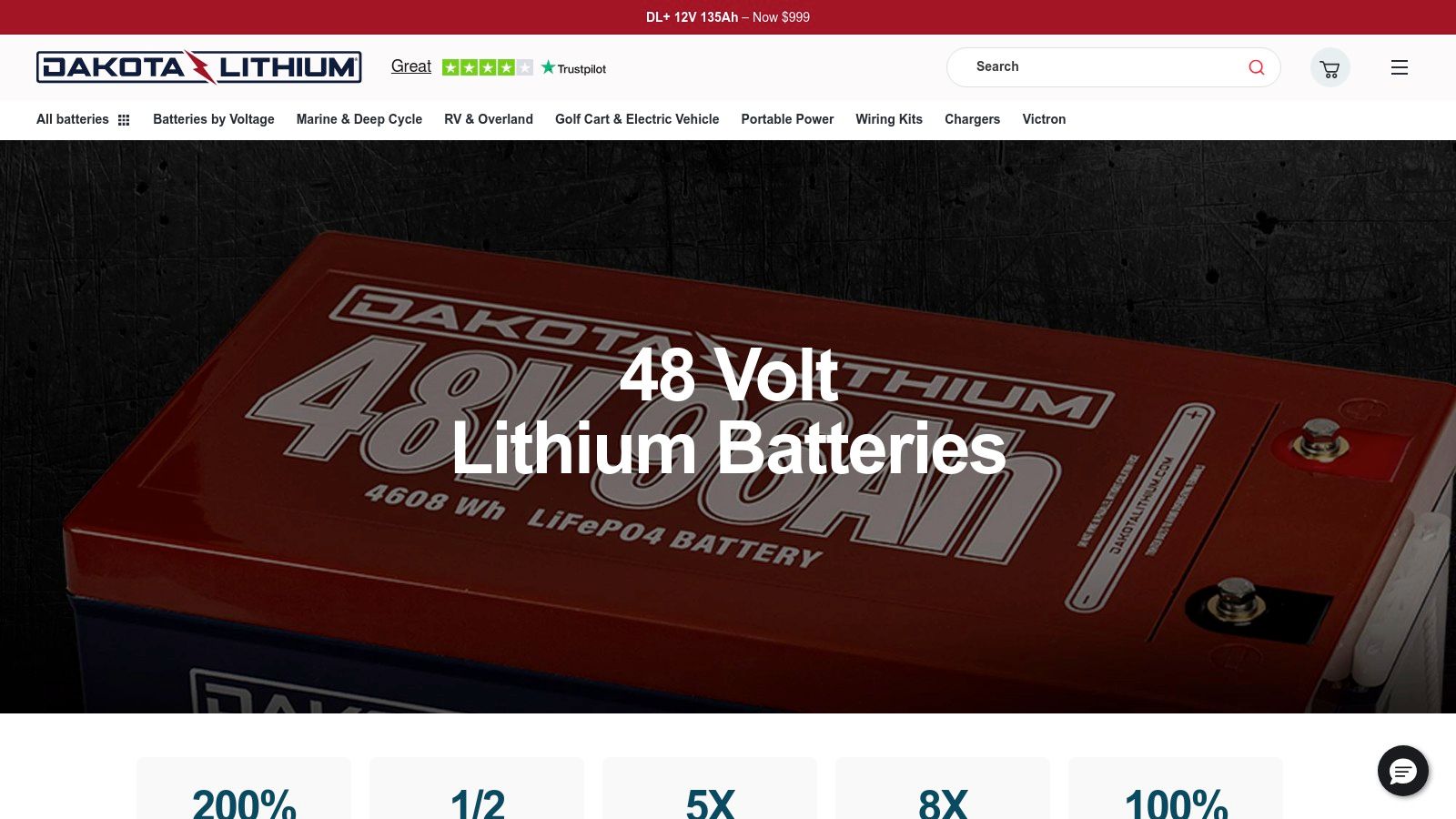 Dakota Lithium