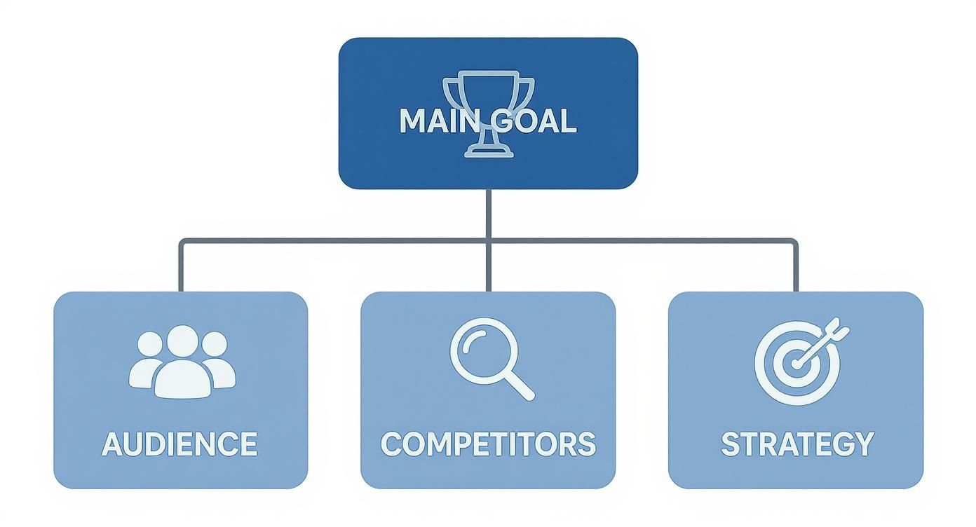 Infographic about how to make a site plan