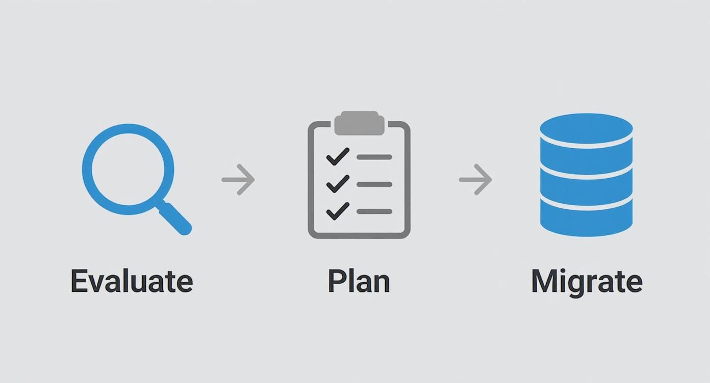 Infographic about how to migrate wordpress site