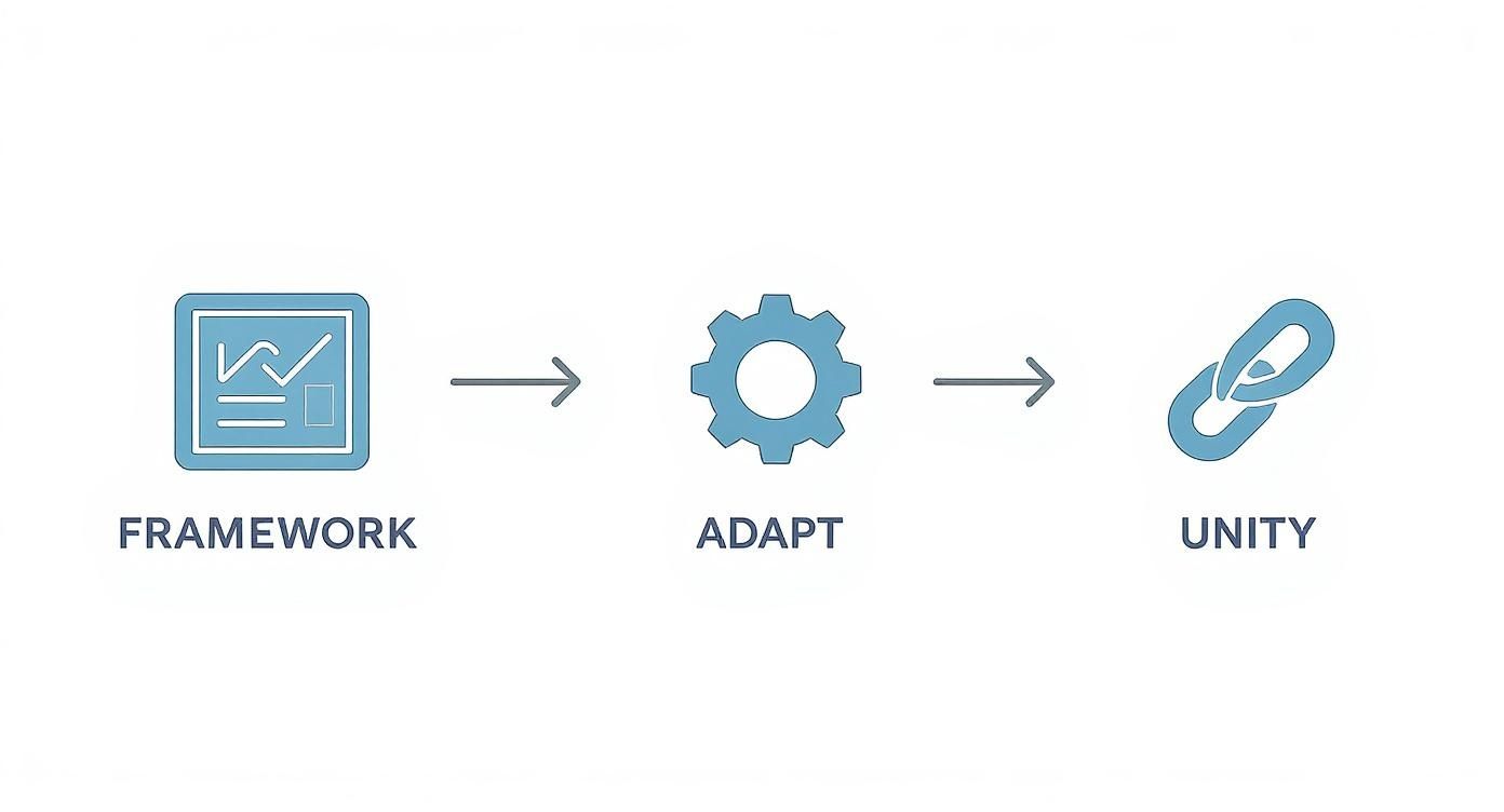 Infographic about multi-channel marketing strategy
