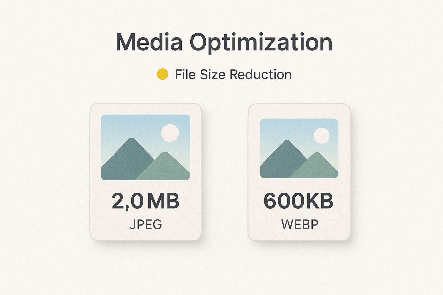 Infographic about how to improve website speed