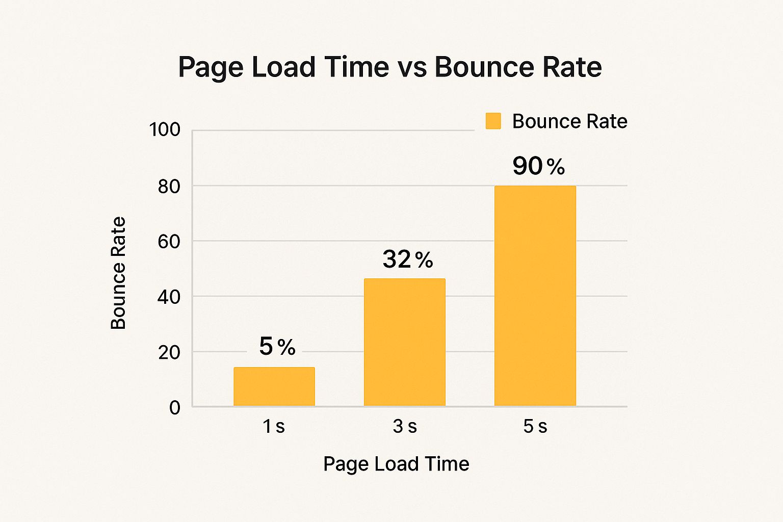 Infographic about how to optimize images for web