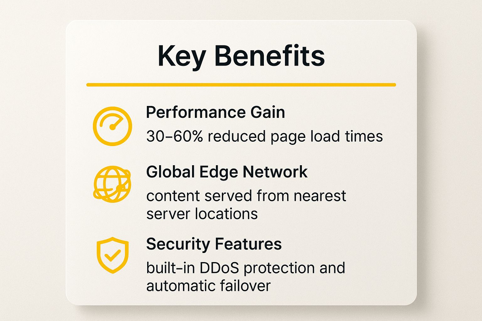Infographic summarizing the key benefits of CDN implementation, including performance gains, its global network, and security features.