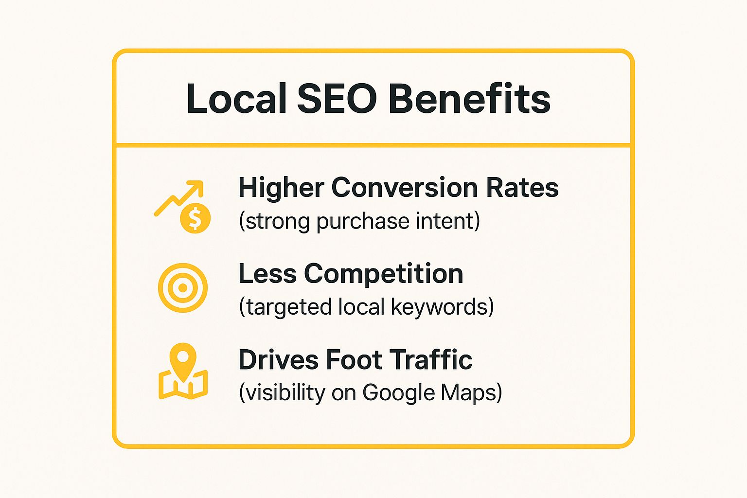 Infographic showing key data about Local SEO Optimization