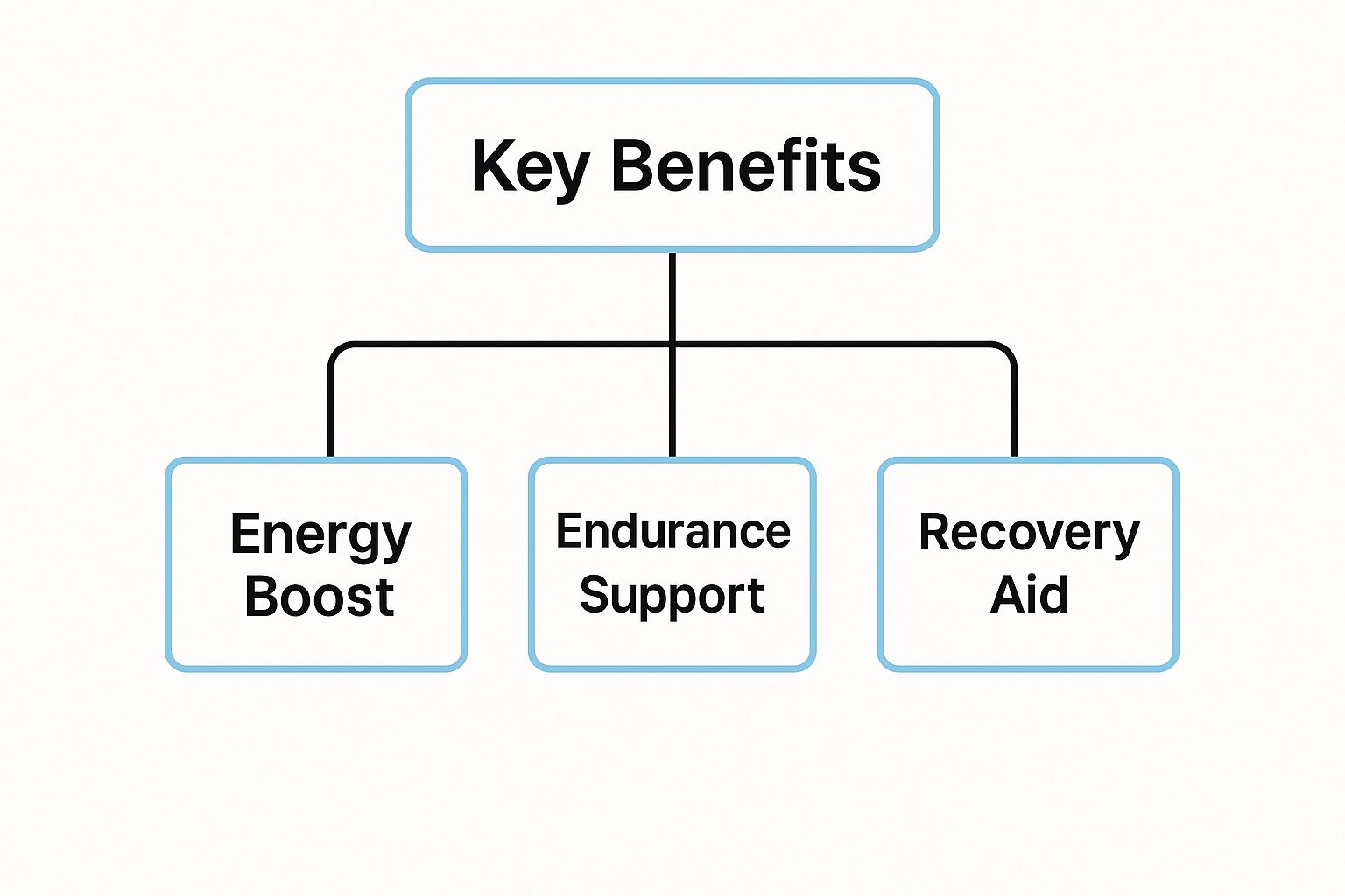 key benefits of organic ingredients