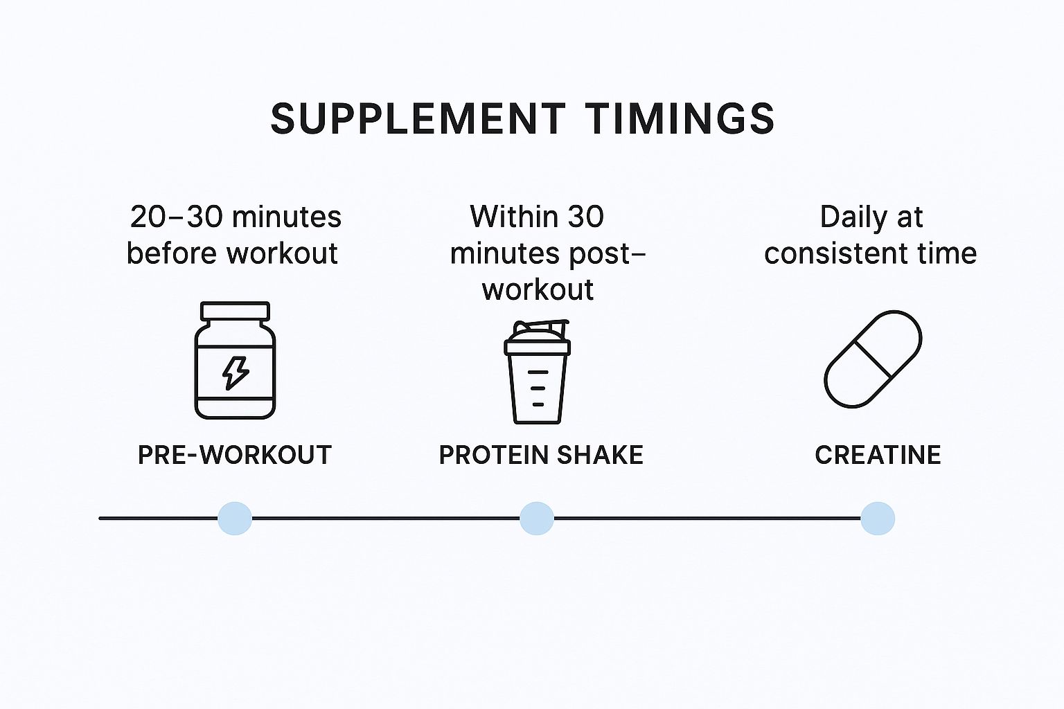 Infographic about workout supplements for beginners