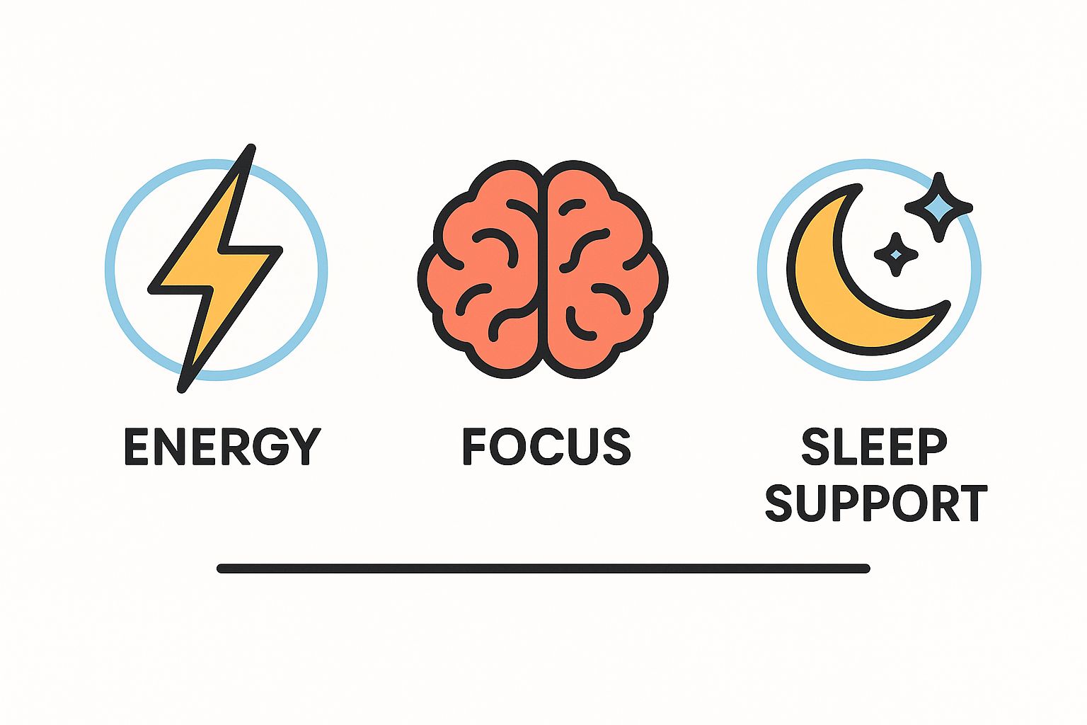 three icons displaying energy, focus, and sleep support