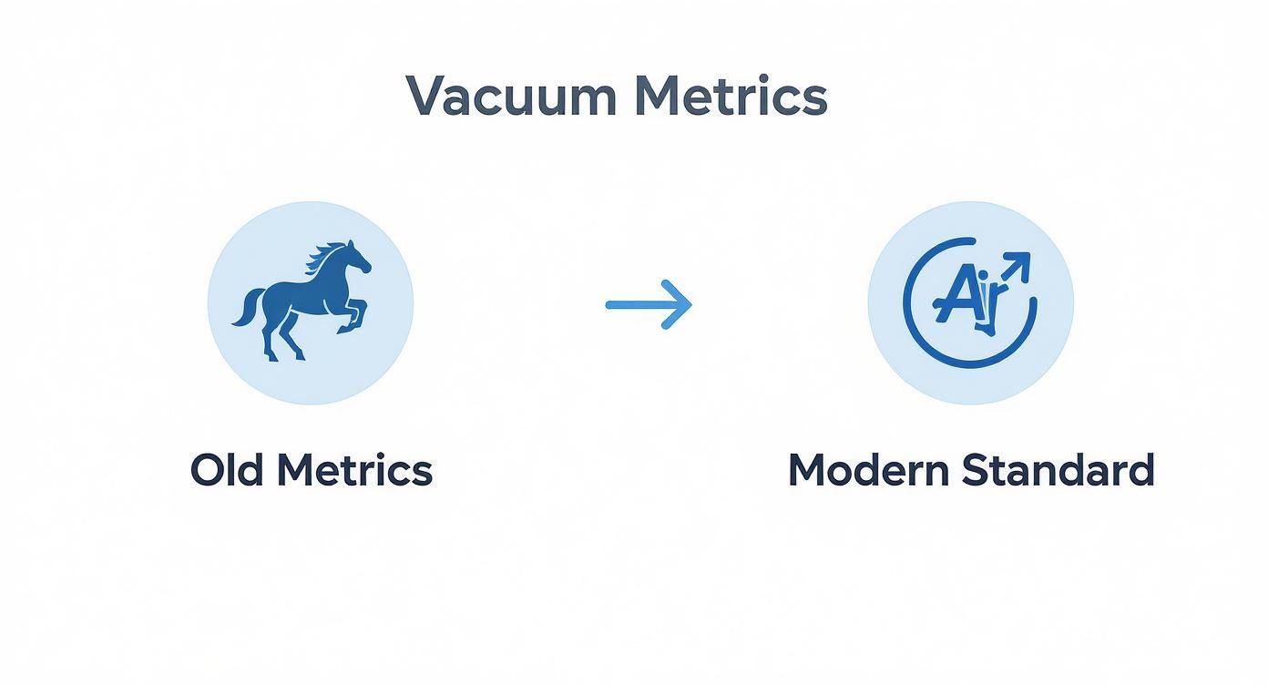 A diagram titled 'Vacuum Metrics' illustrating the evolution from old metrics (horse icon) to modern Air Watts standard.