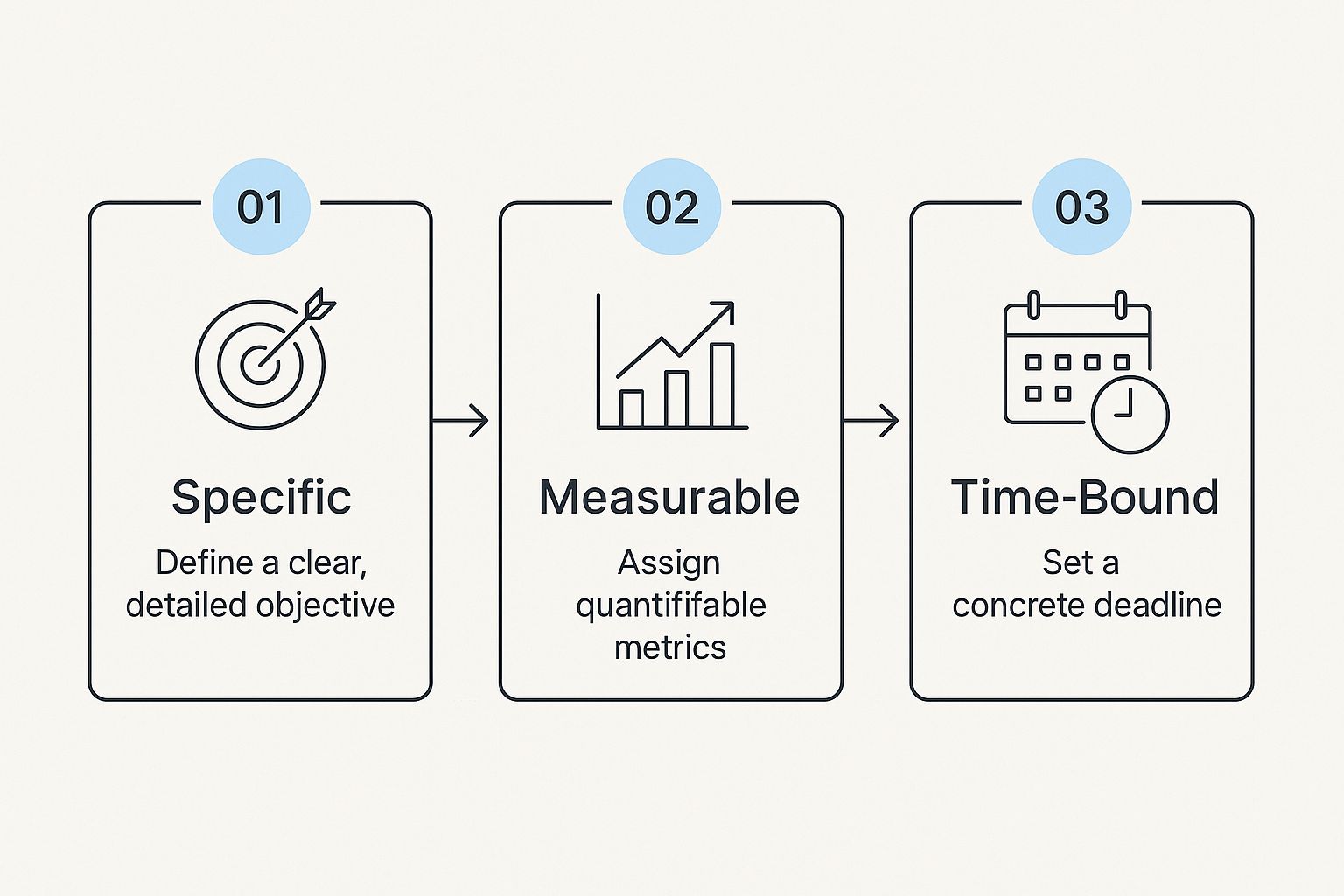 Infographic about how to set fitness goals