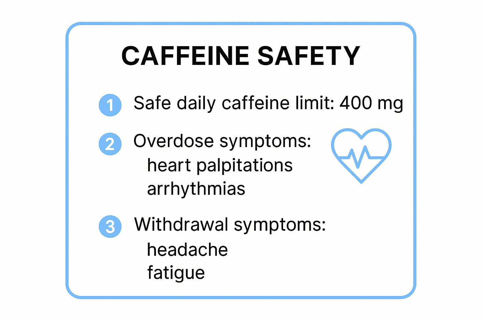 Infographic showing key data about Excessive Caffeine (400mg+)