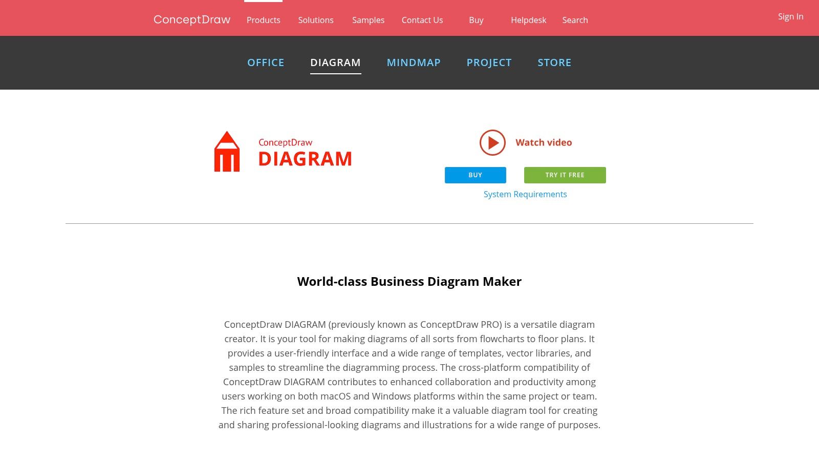12 Best Network Diagram Template Resources for 2025 12 ConceptDraw DIAGRAM