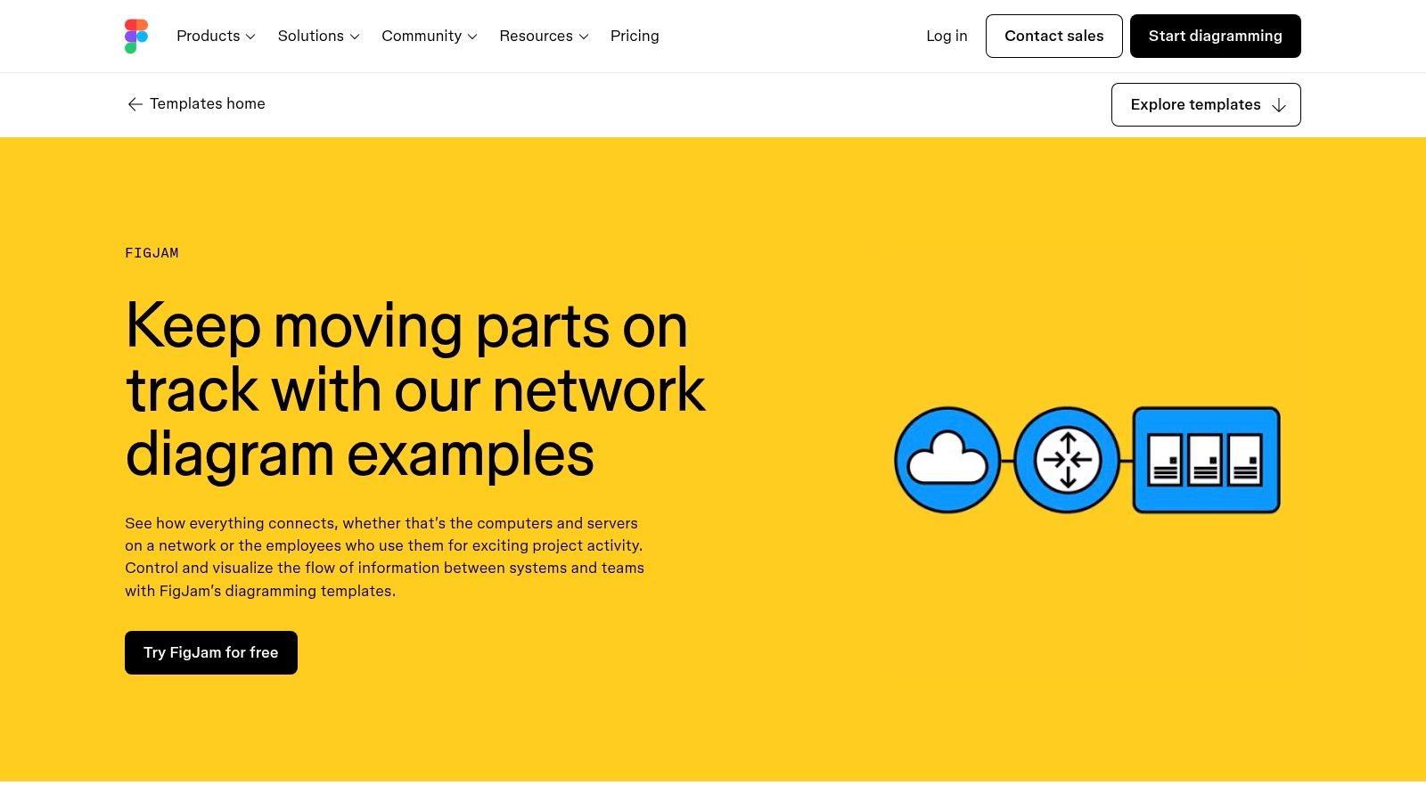 12 Best Network Diagram Template Resources for 2025 7 Figma (FigJam)