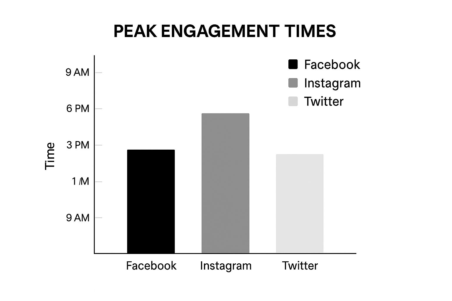 Infographic about social media scheduling