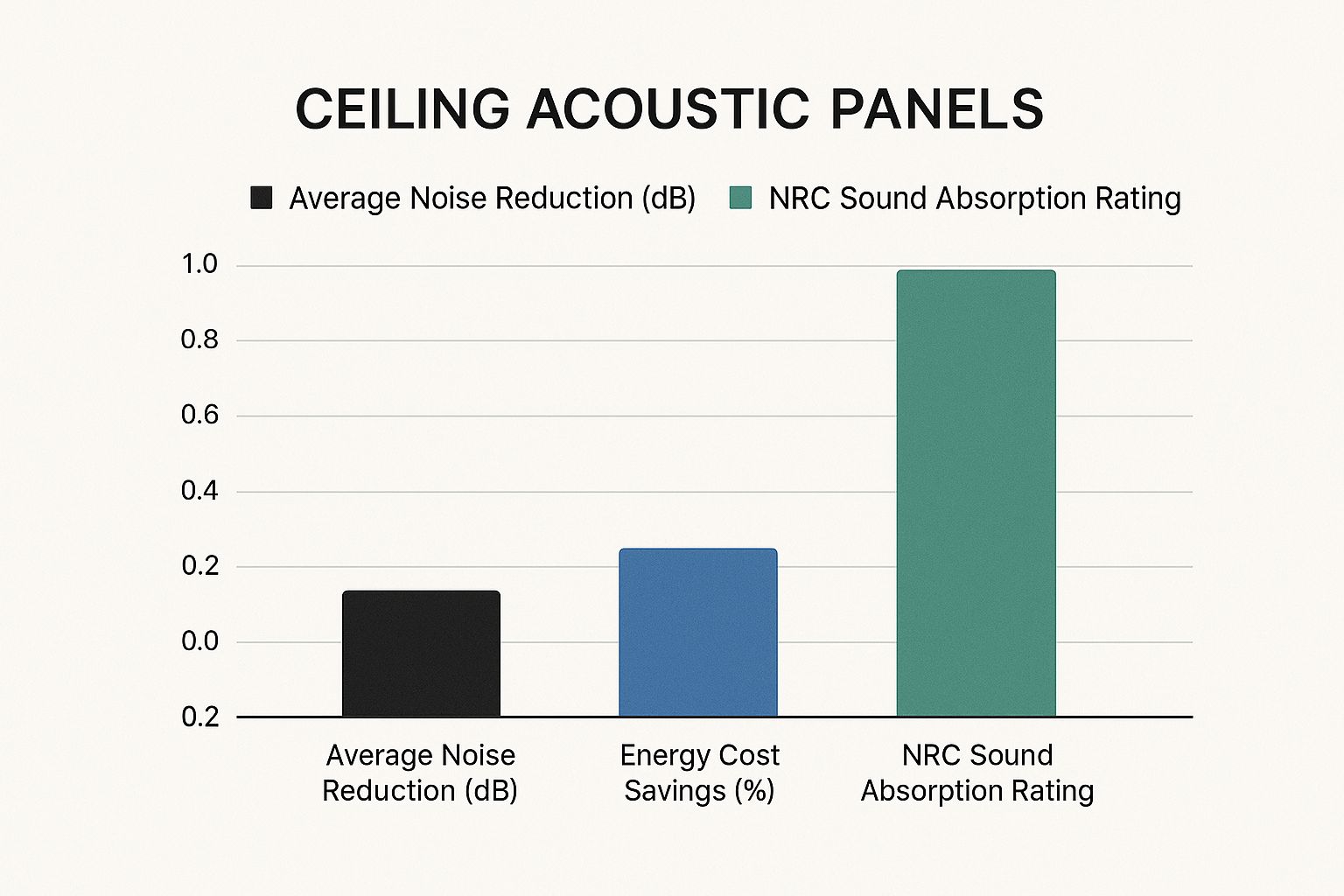 Upgrade Your Space with Ceiling Acoustic Panels