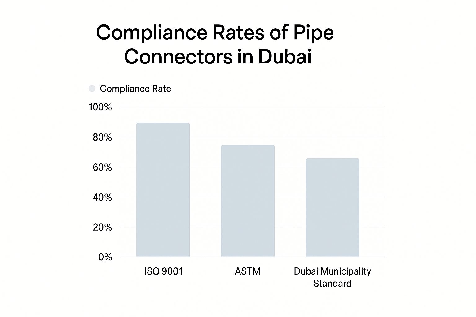 Infographic about pipe connectors Dubai