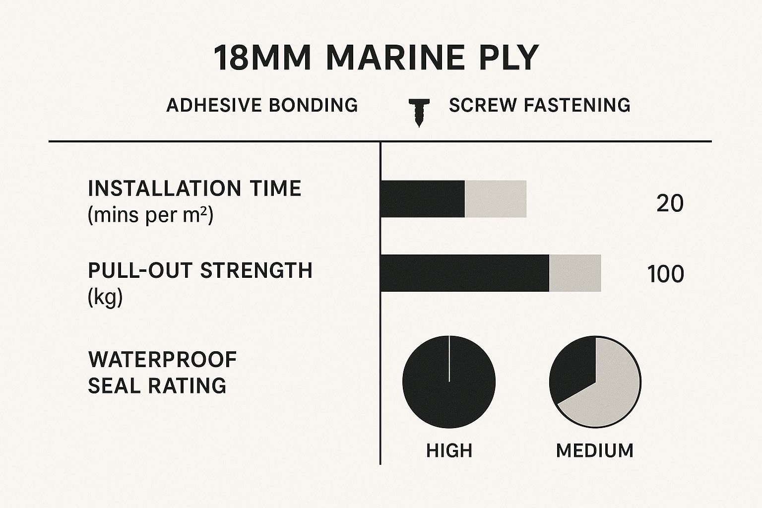 Infographic about 18mm marine ply