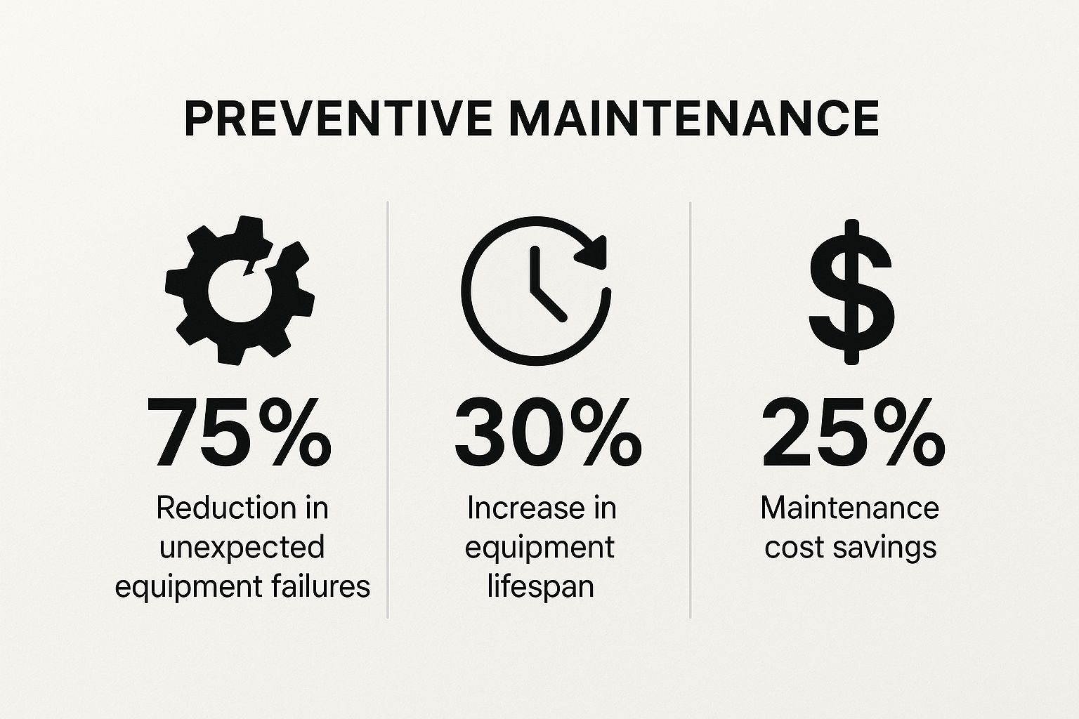 7 Facility Management Best Practices for the UAE in 2025