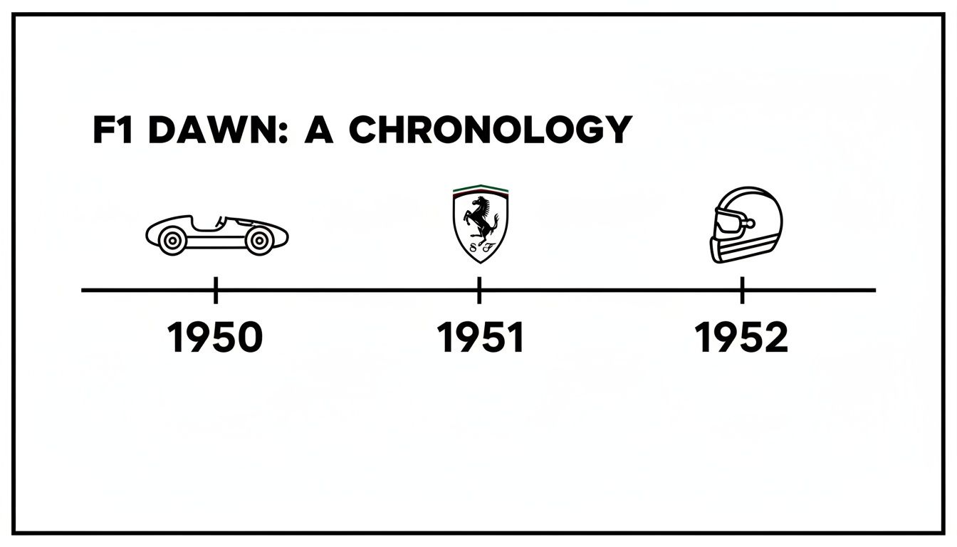Black and white F1 history timeline with icons: car (1950), Ferrari logo (1951), and helmet (1952).