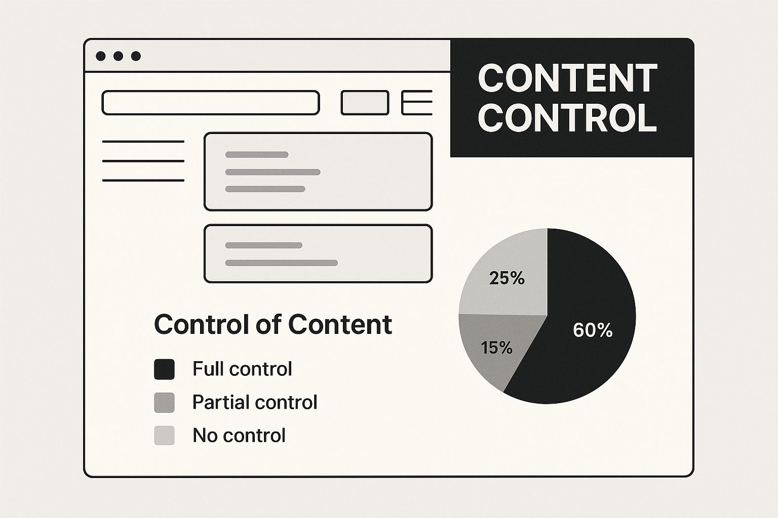 Infographic about cms in web development