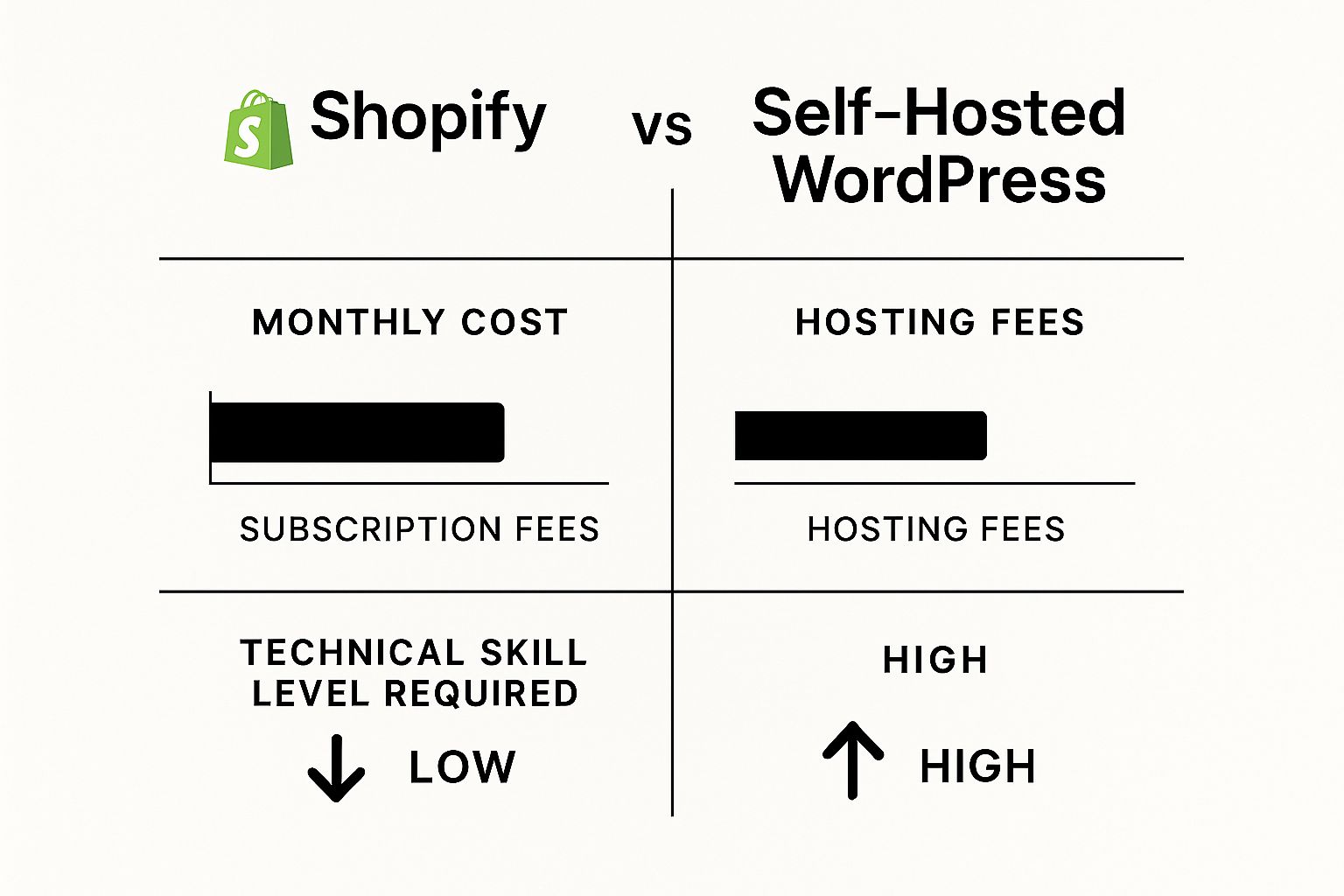 Infographic about build website with cms