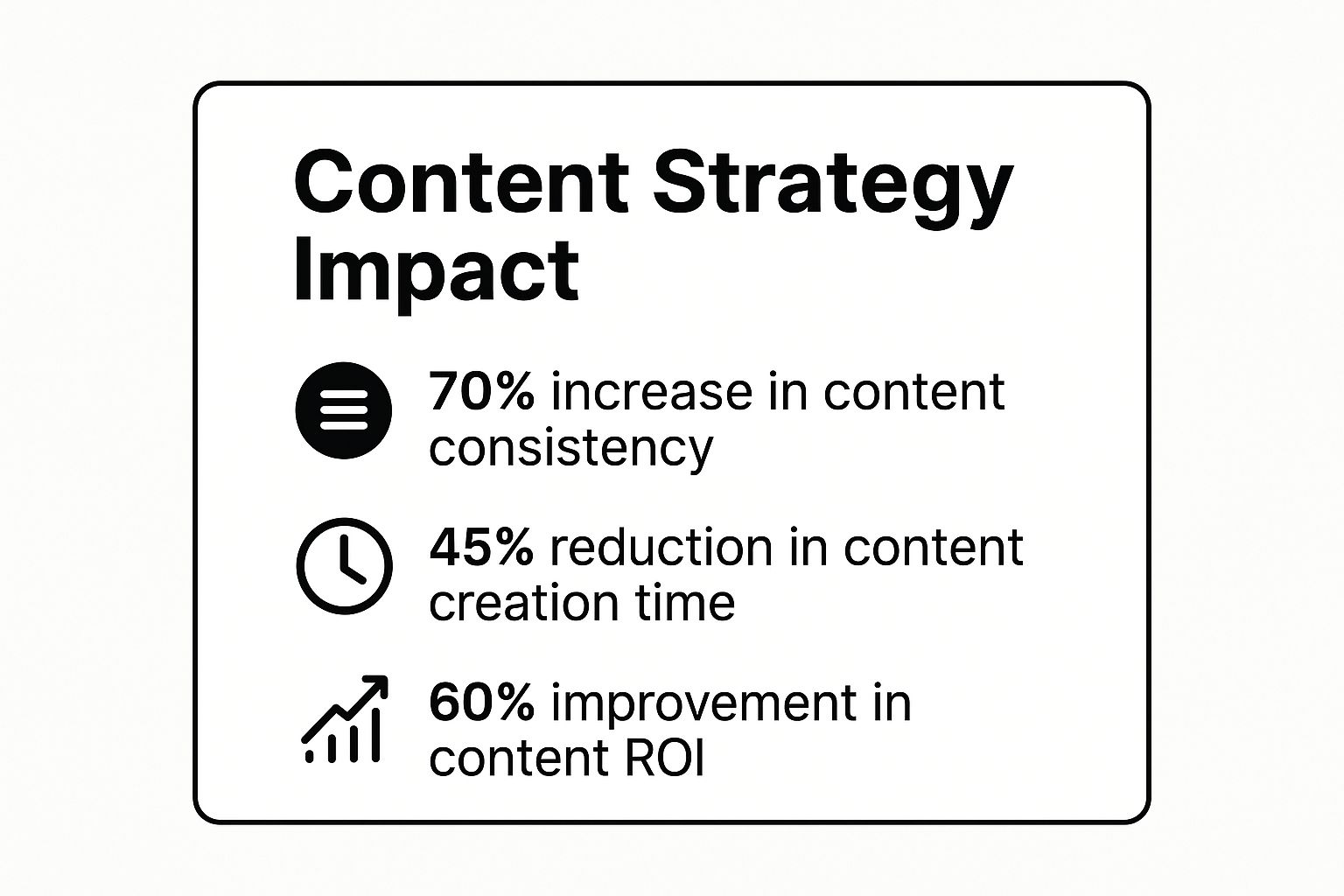 Infographic showing key data about Content Strategy Planning and Documentation