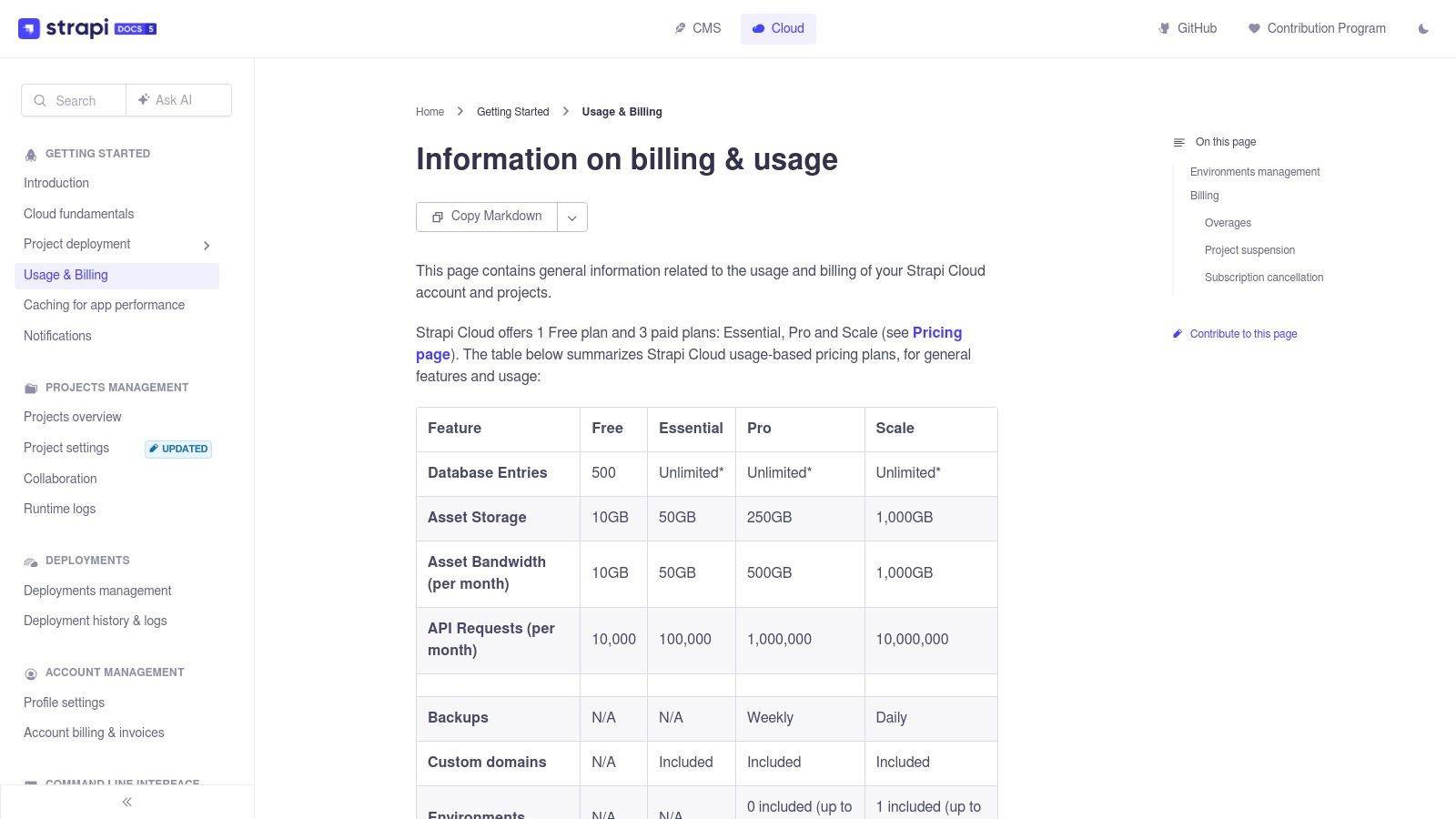Strapi (Strapi Cloud + self-hosted)
