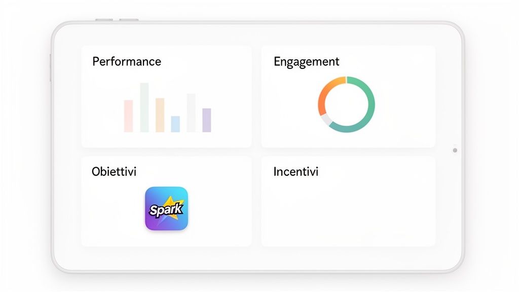 Tablet bianco che mostra una dashboard di risorse umane con sezioni per Performance, Engagement, Obiettivi e Incentivi.