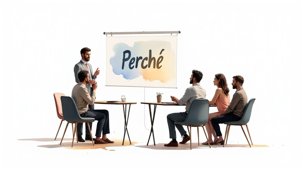 Grafico che mostra il monitoraggio delle performance e il calcolo del ROI per un piano di incentivazione