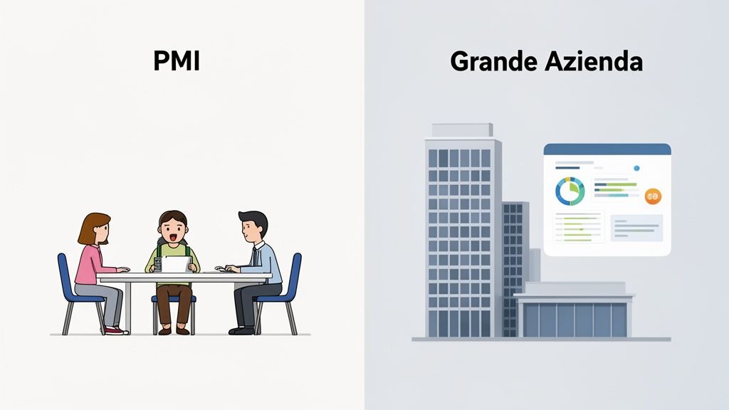 Illustrazione che confronta una PMI (tre persone al tavolo) con una Grande Azienda (edifici e dashboard).