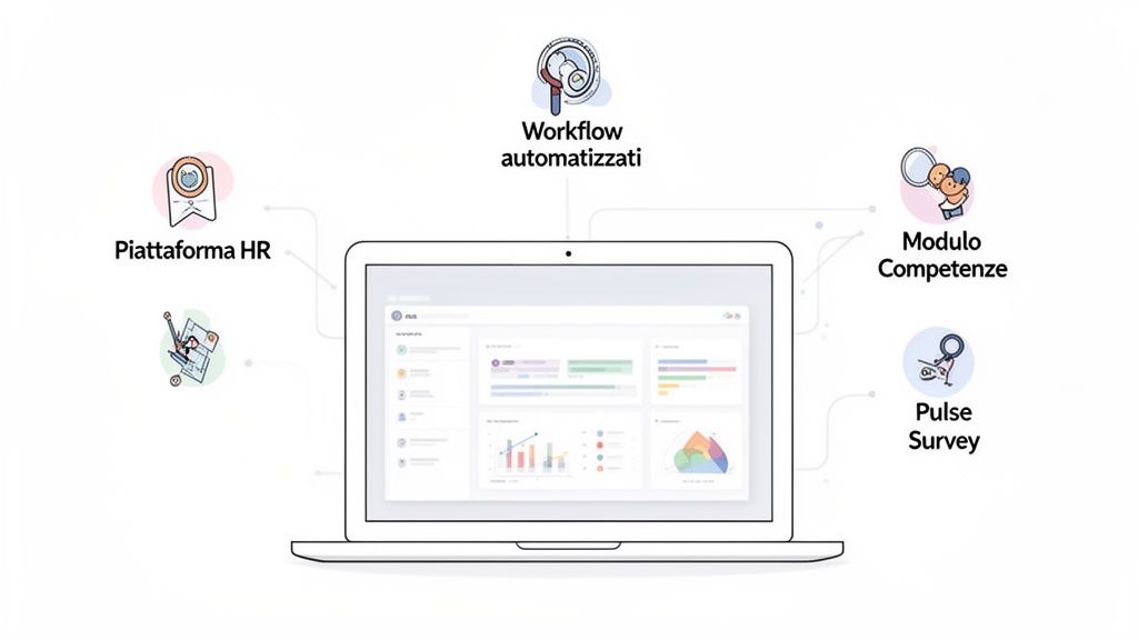 Interfaccia di un software HR su laptop con icone per piattaforma, workflow, competenze e sondaggi, per la gestione delle risorse umane.