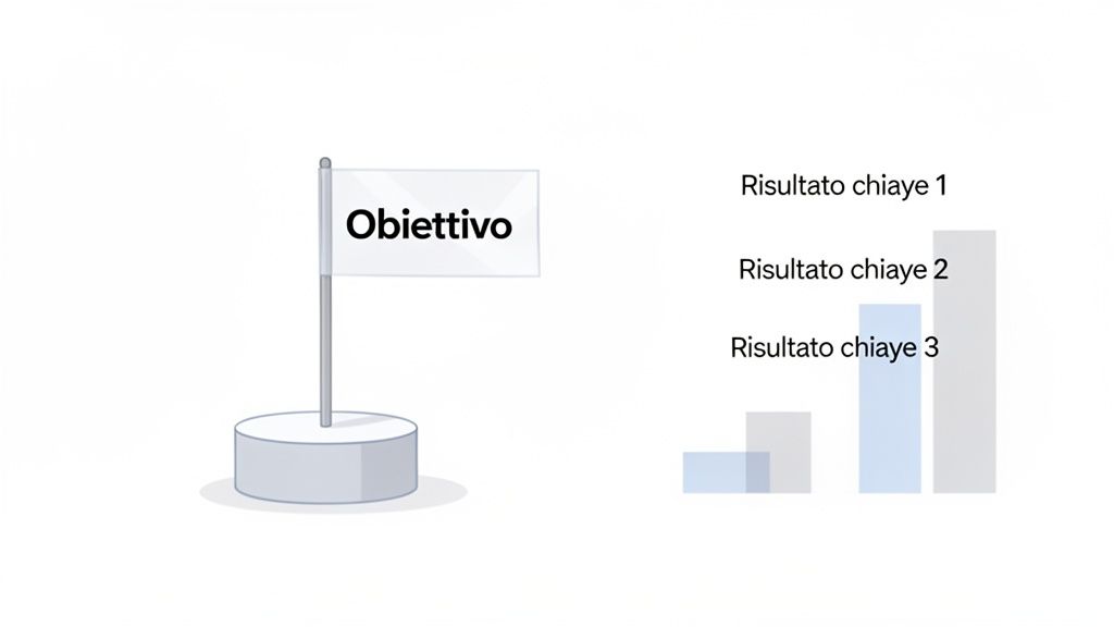 Illustrazione di un obiettivo su una bandiera e tre risultati chiave rappresentati da un grafico a barre.