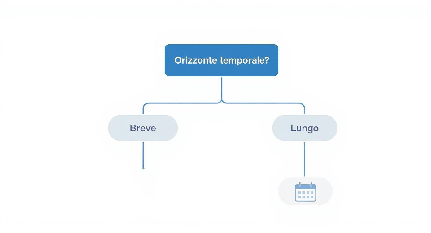 Infographic about piano di incentivazione