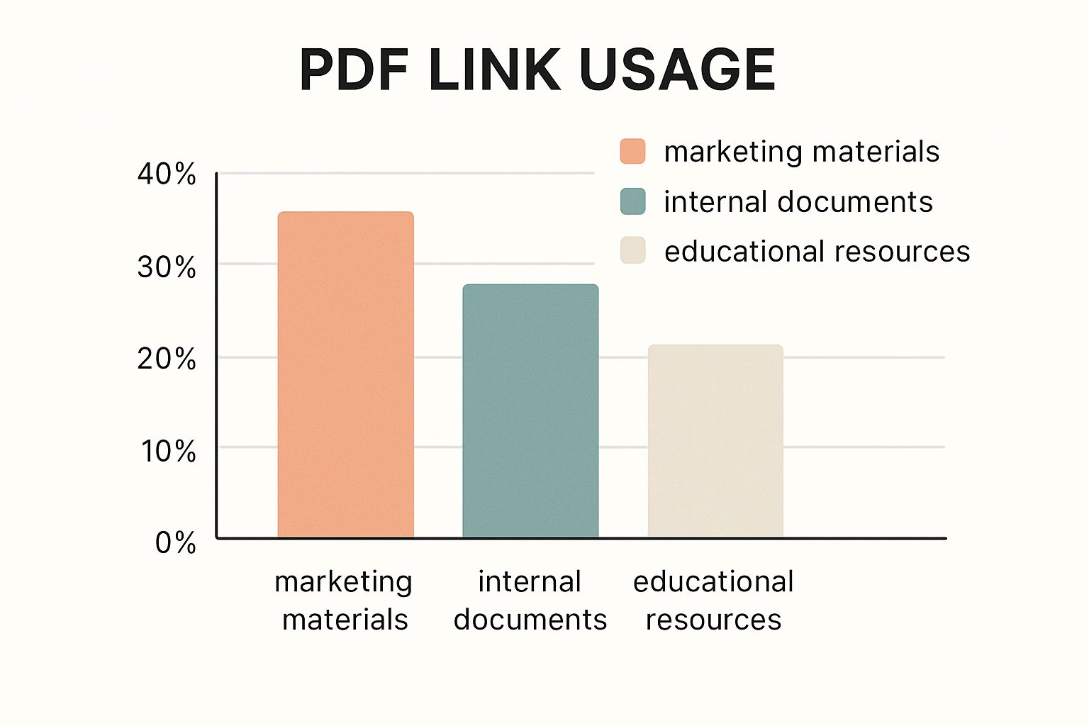 Infographic about make a pdf a link