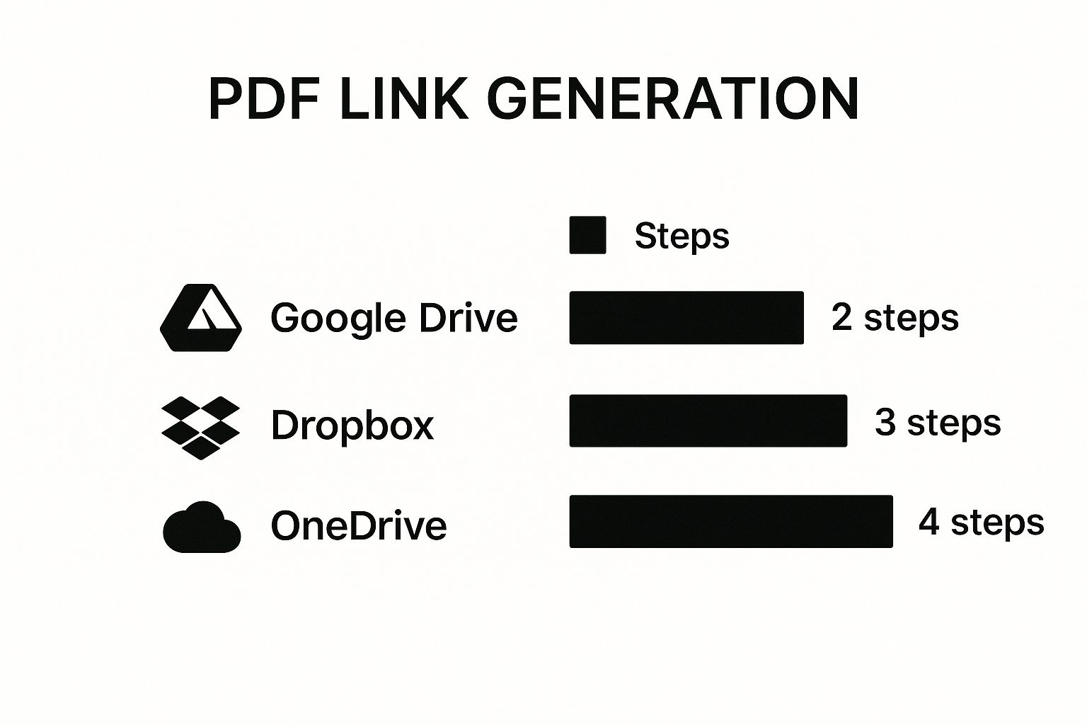 Infographic about how to generate pdf link
