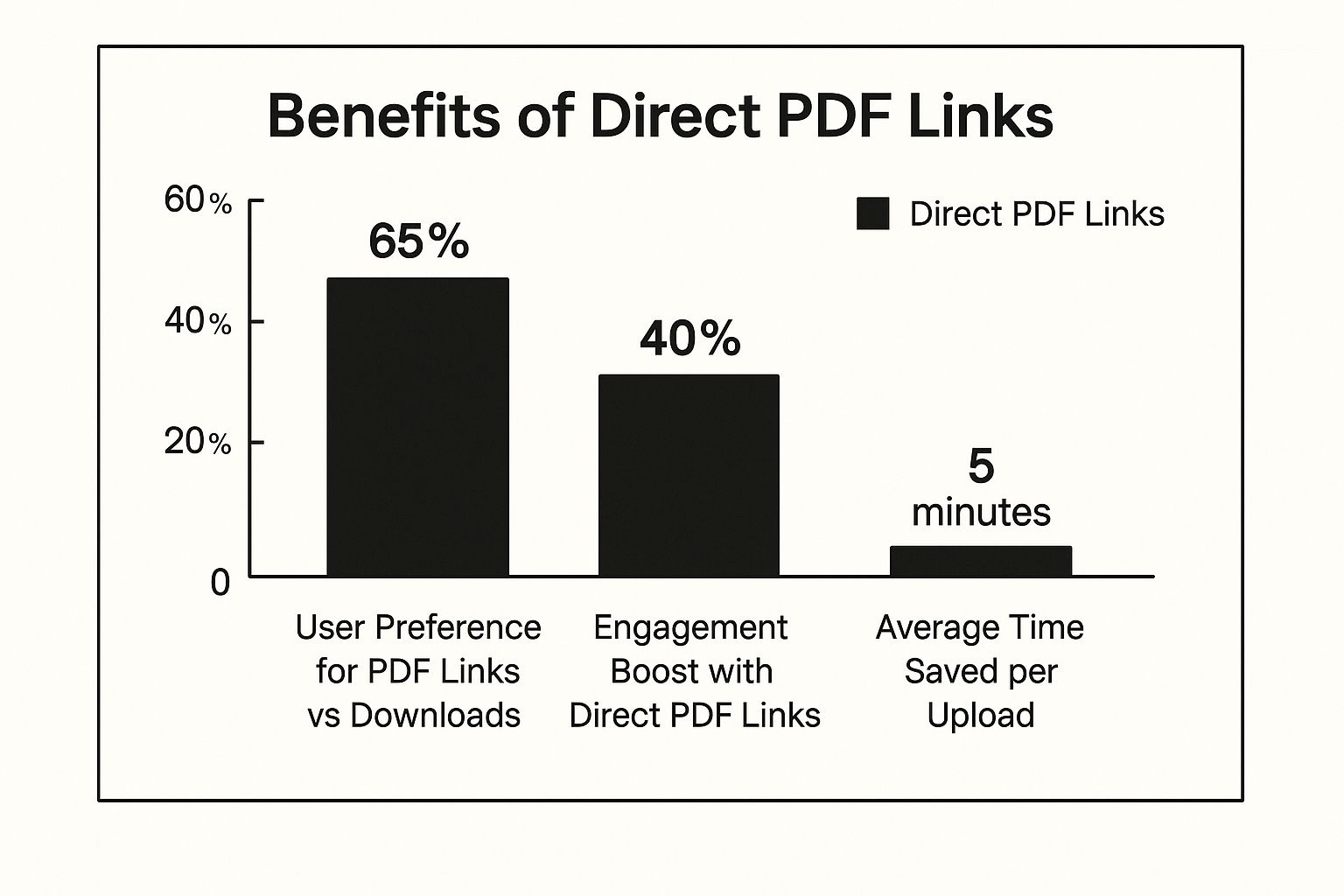 Infographic about pdf as a link