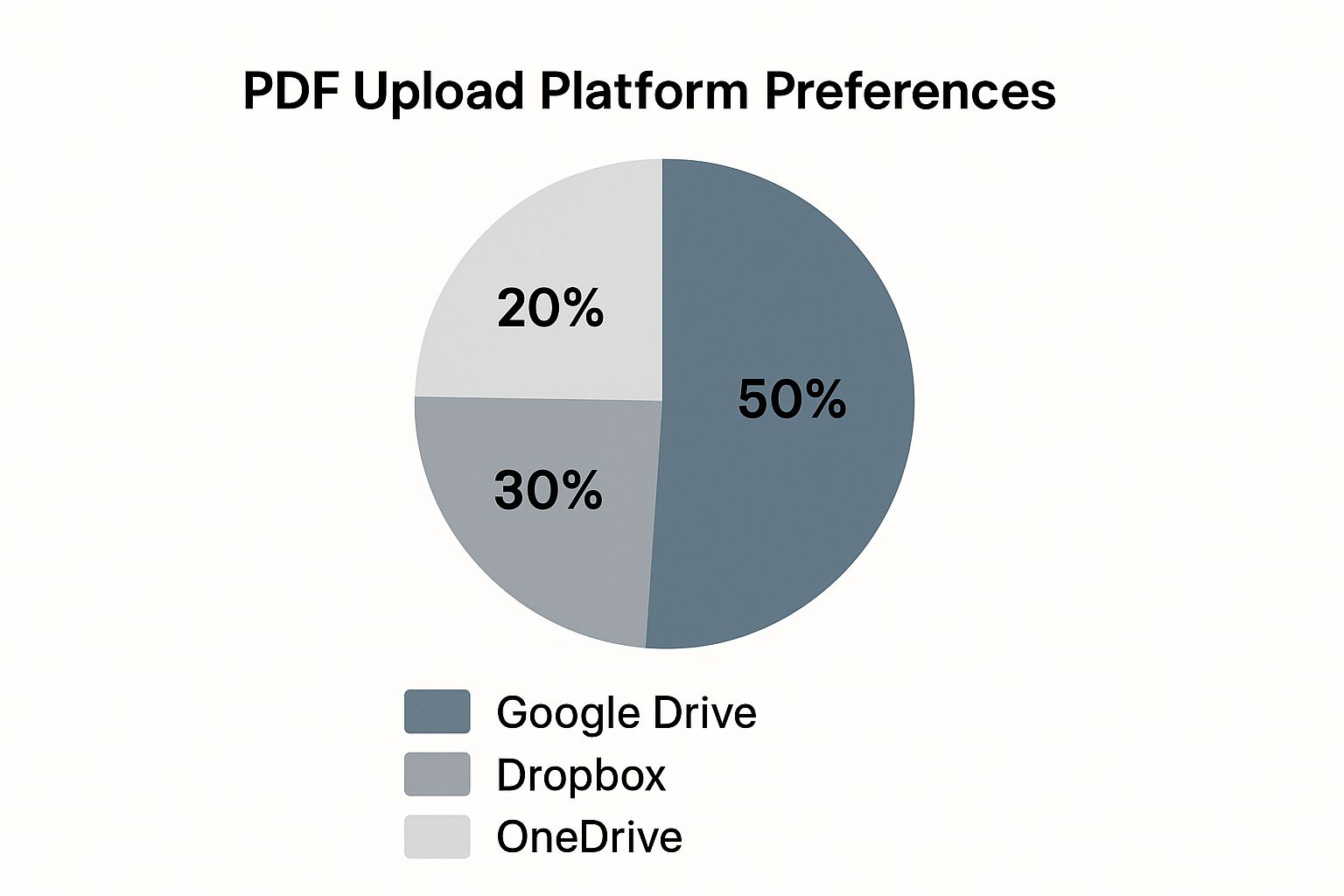 Infographic about how to upload a pdf