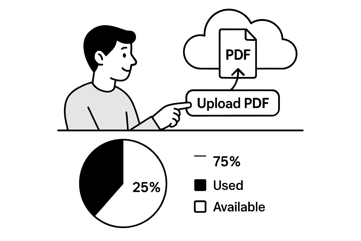 Infographic about how do i upload pdf