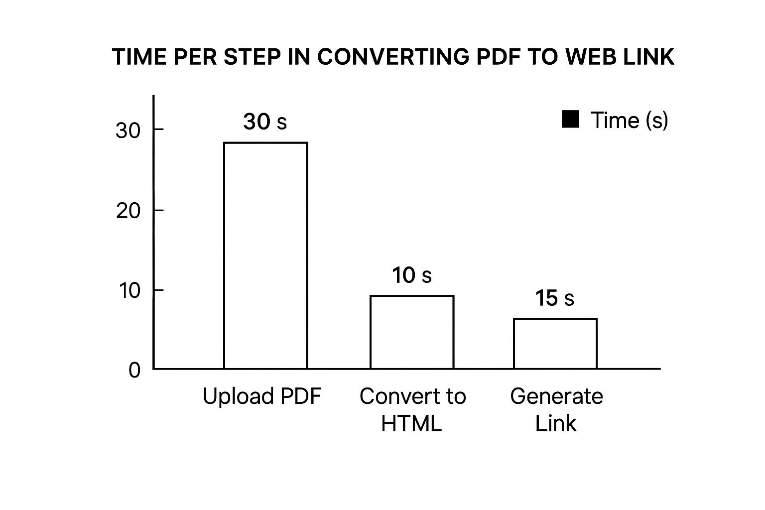 Infographic about convert pdf to web link