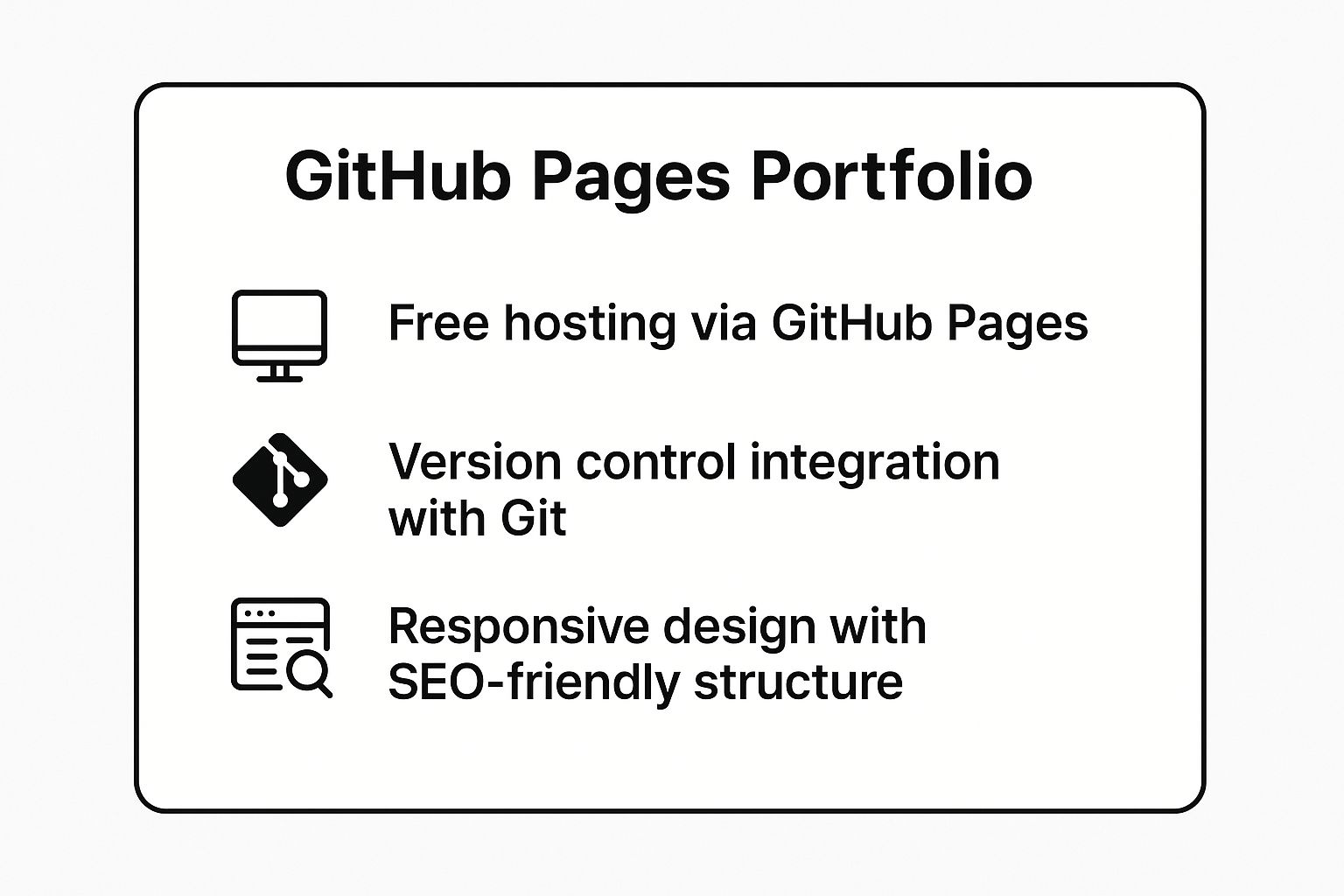 Infographic showing key data about GitHub Pages Portfolio