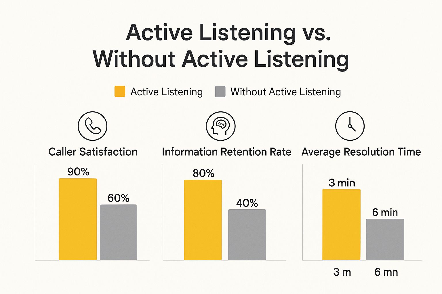 Infographic about how to answer the phone