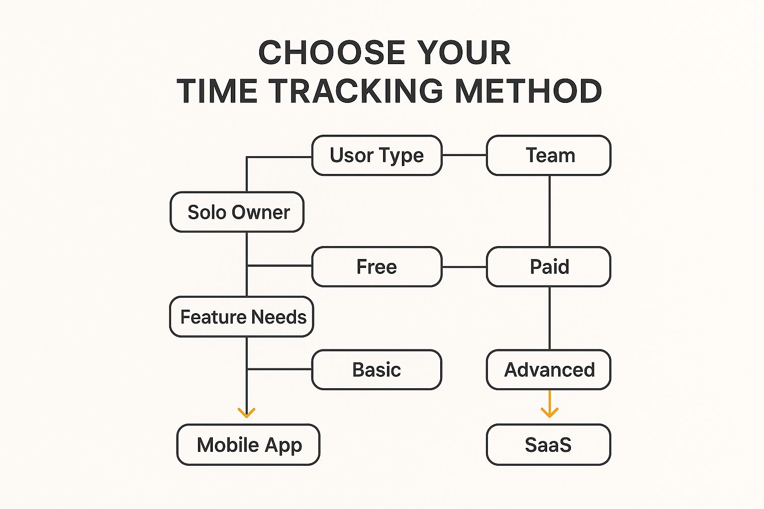 Infographic about time management for small business owners