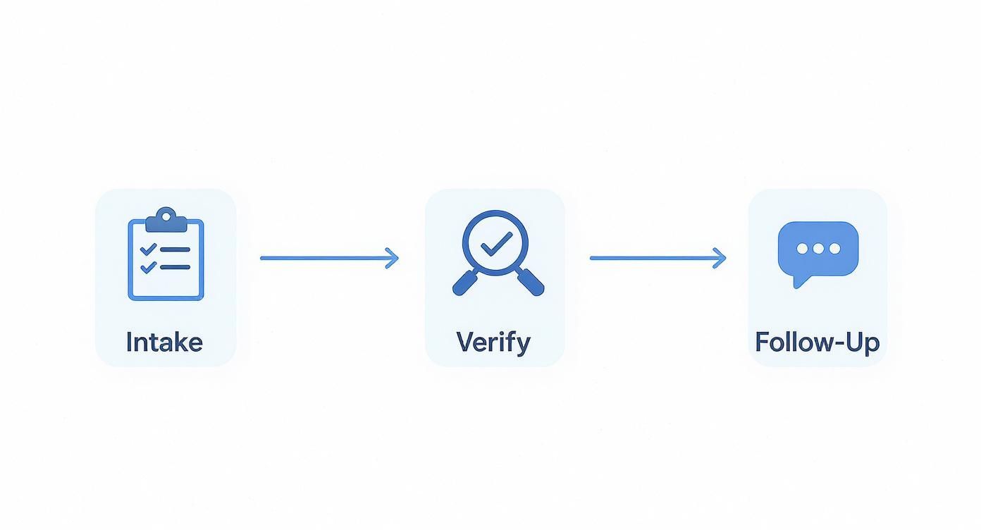 Infographic about personal ai assistant