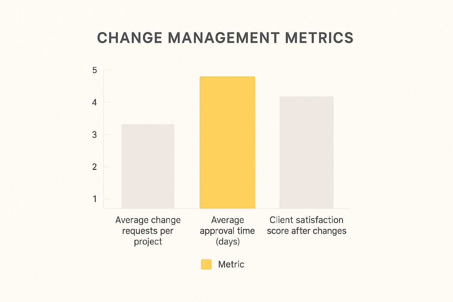 Infographic about managing client expectations
