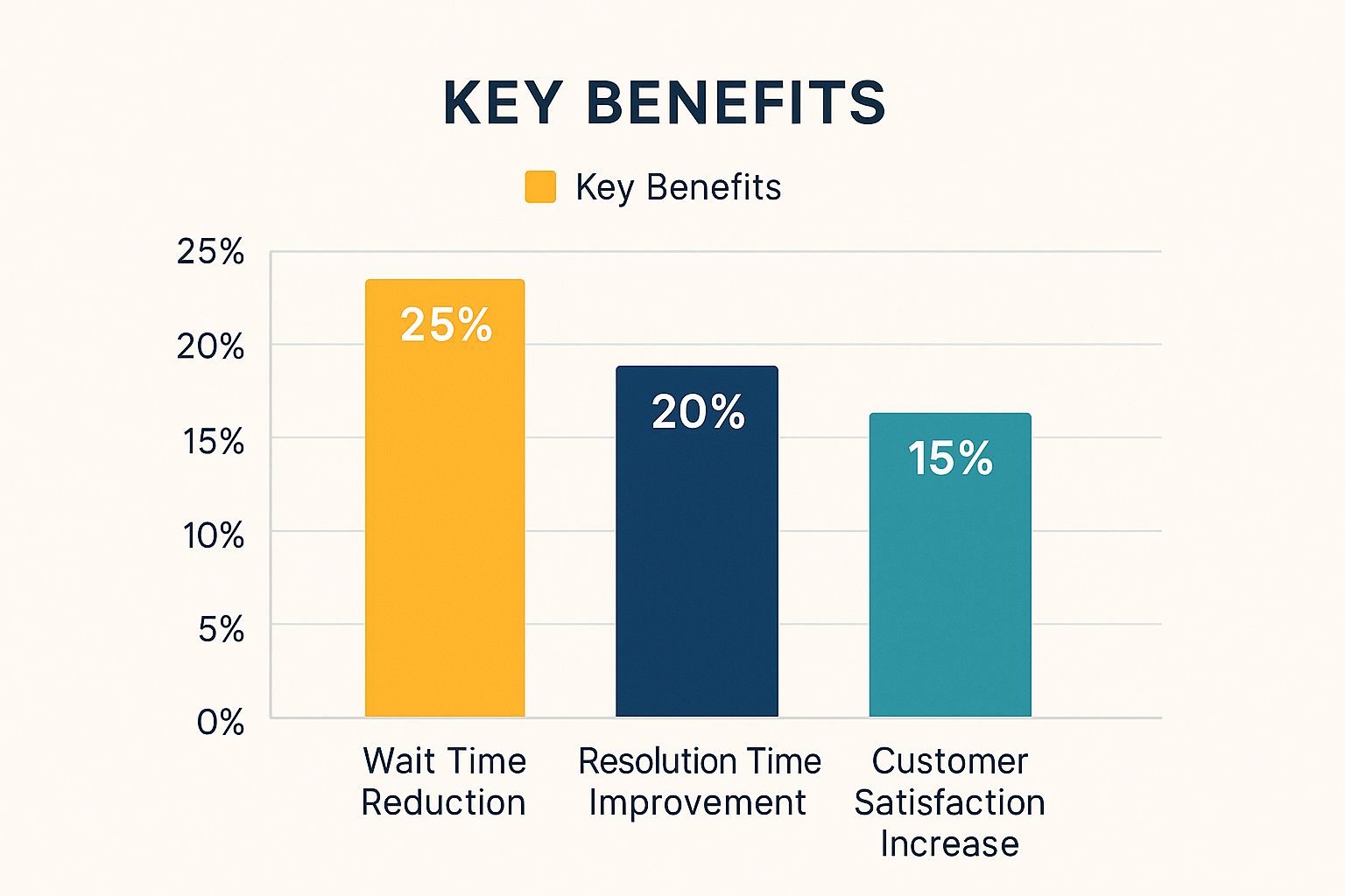 Infographic about intelligent call routing